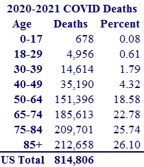 2020-2021 COVID Deaths